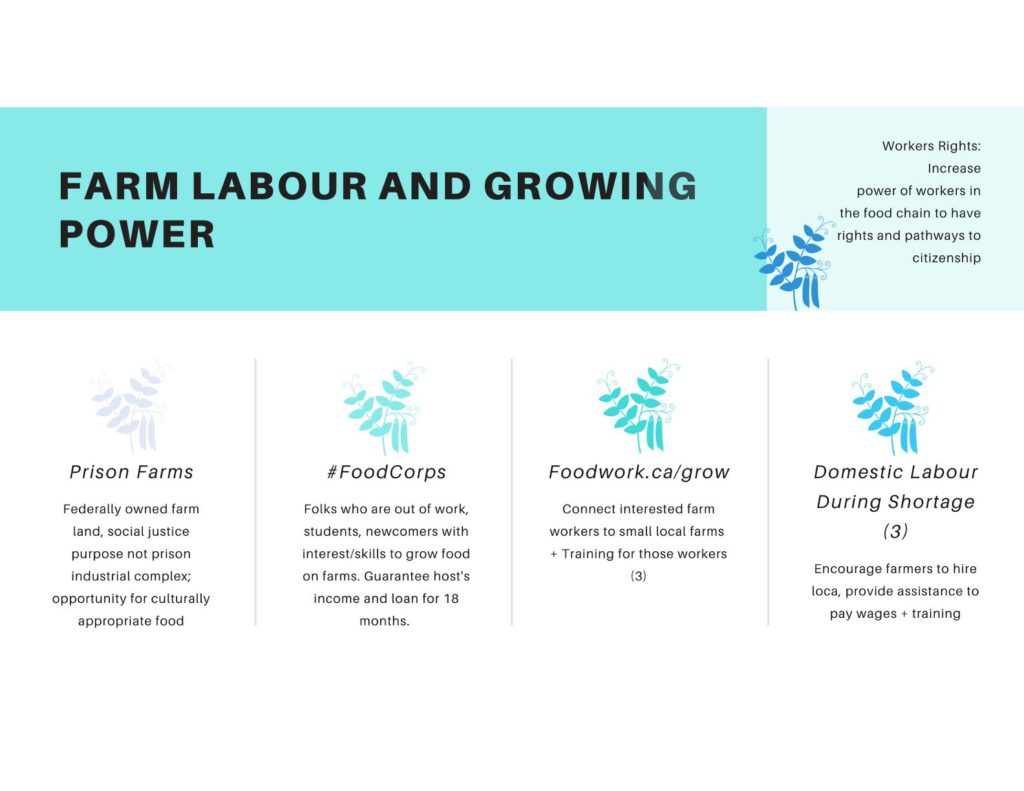 Farm Labour and Growing Power