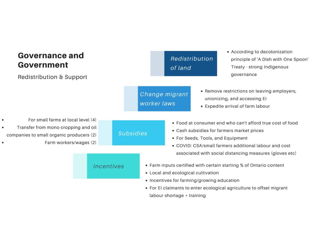 Governance and Government