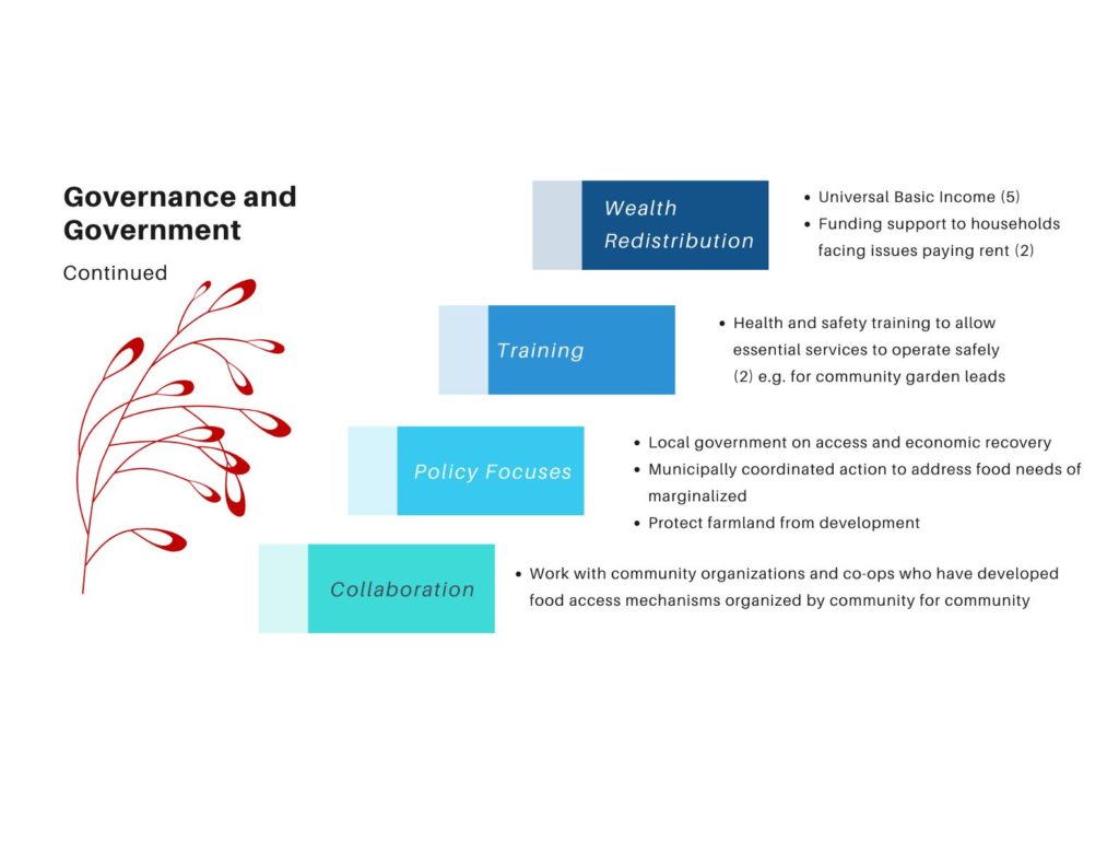 Governance and Government Cont