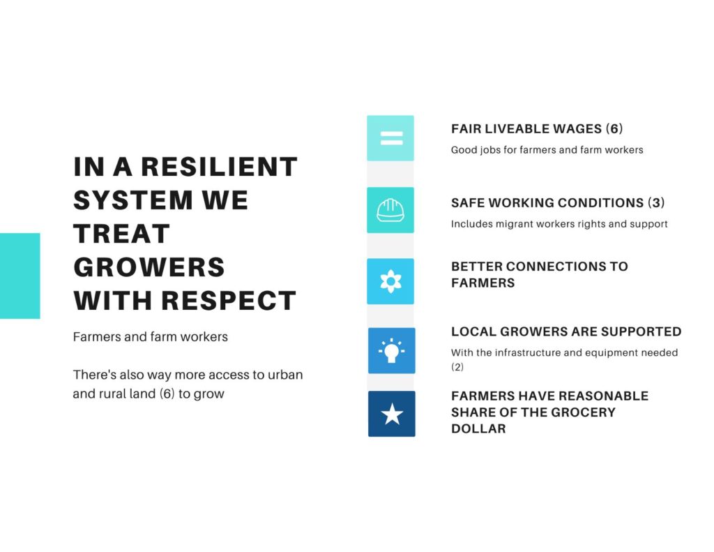 In A Resilient System We Treat Growers With Respect