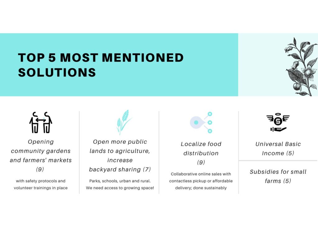 Top 5 Most Mentioned Solutions